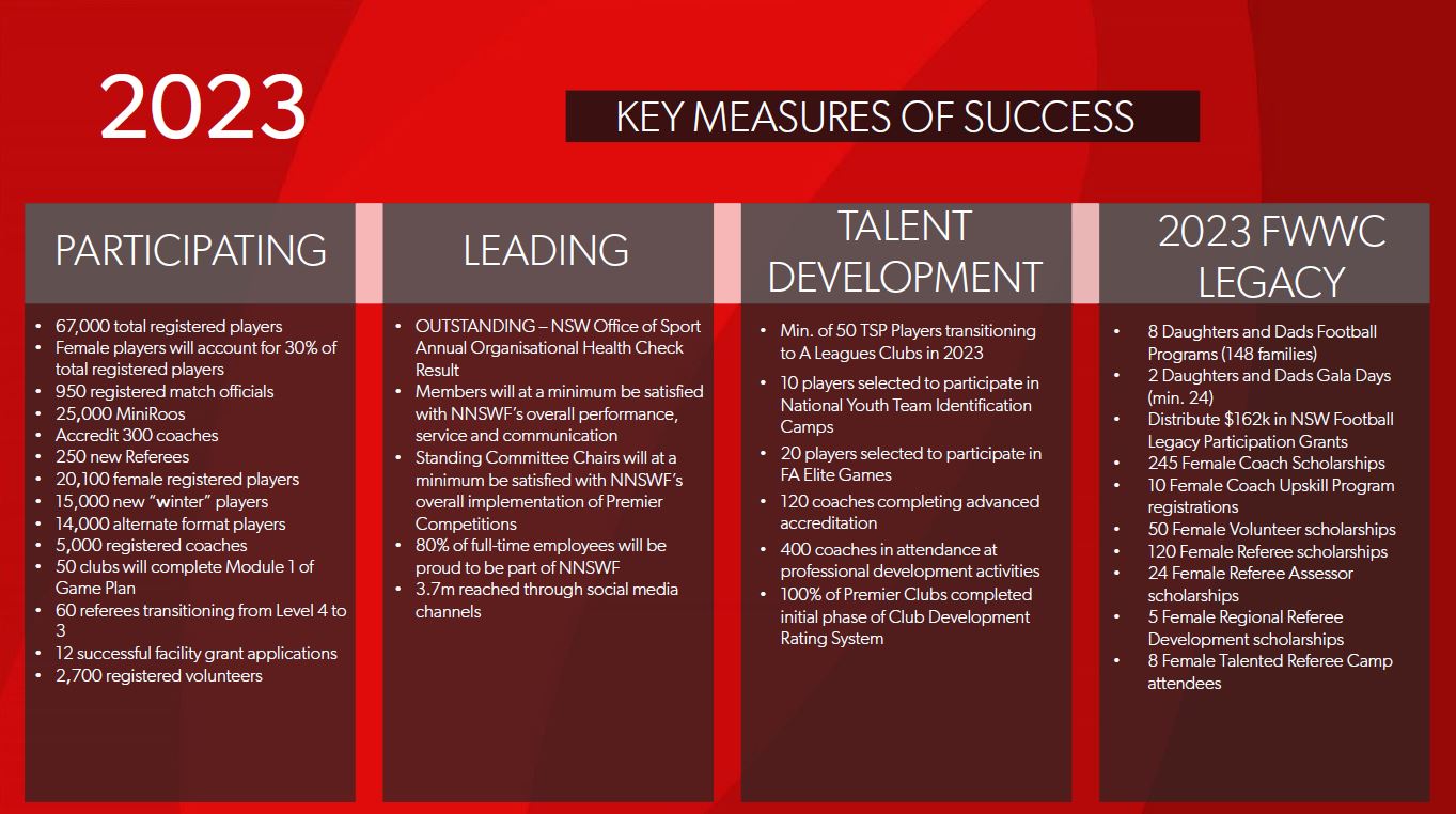 key measures of success