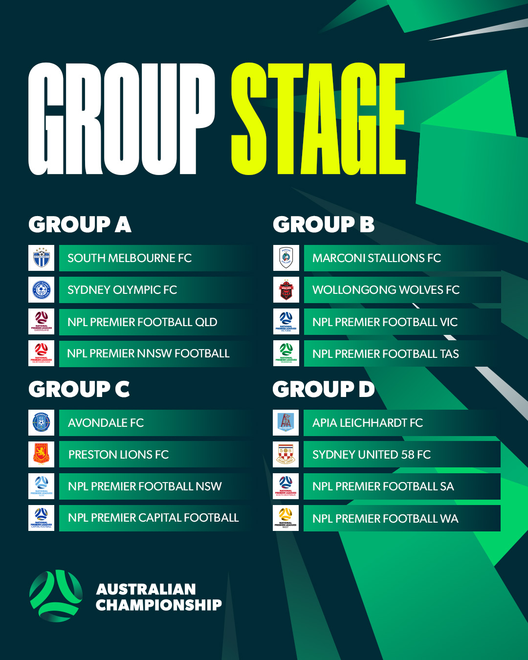 australian_championship_groups.jpg