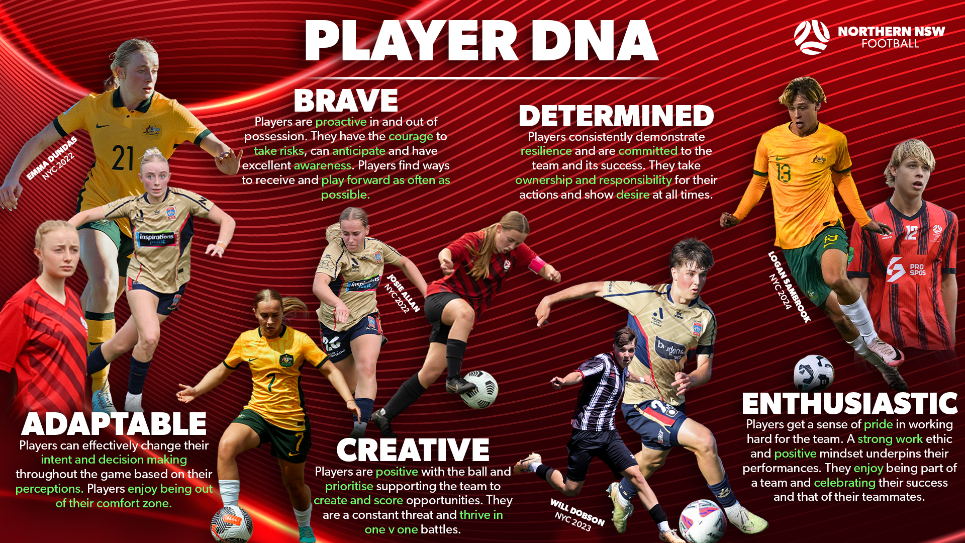 NNSWF Player DNA