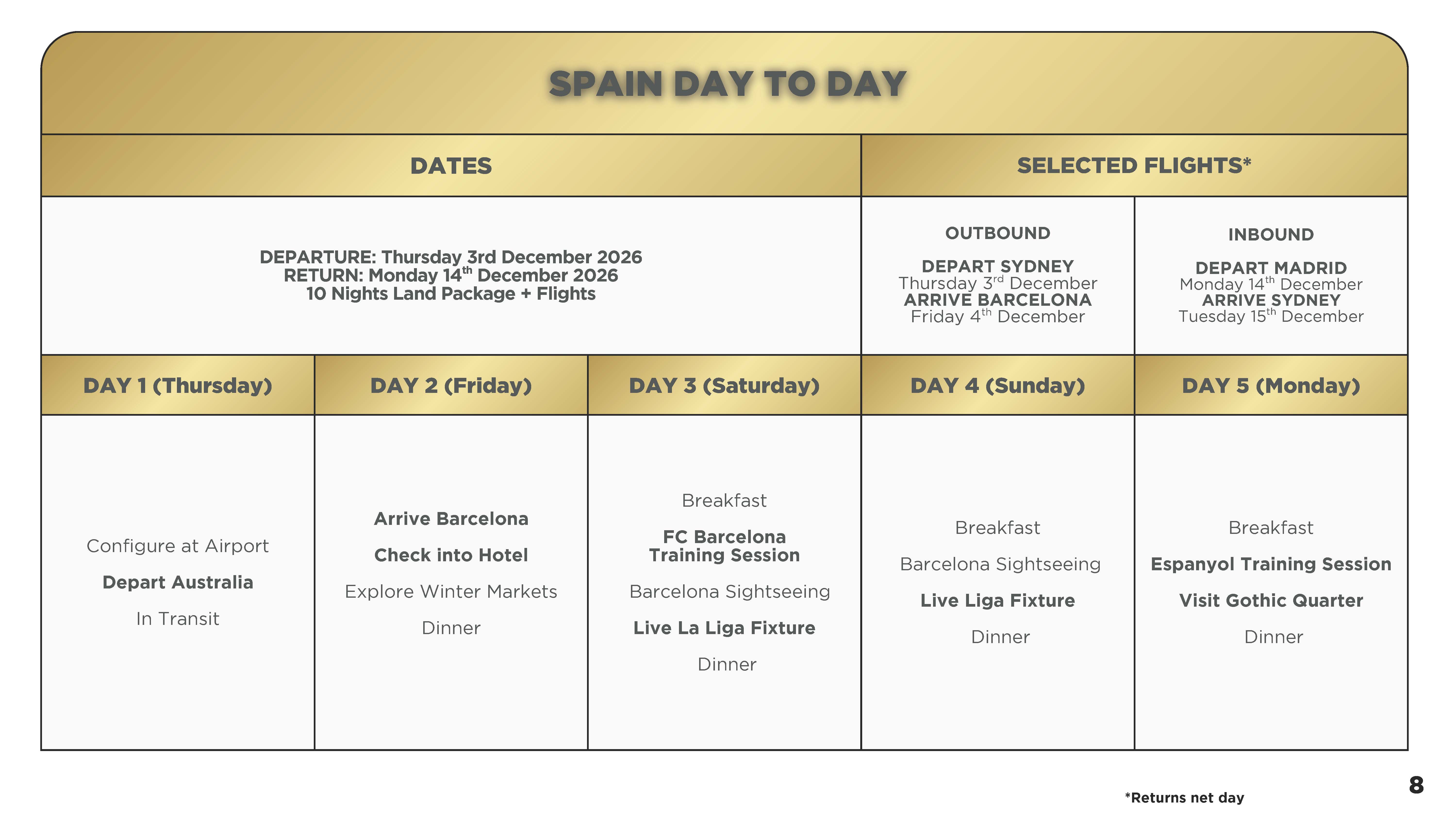 Spain Itinerary 1