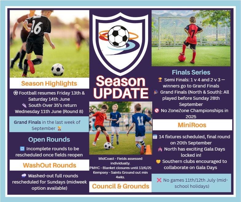 Season Update