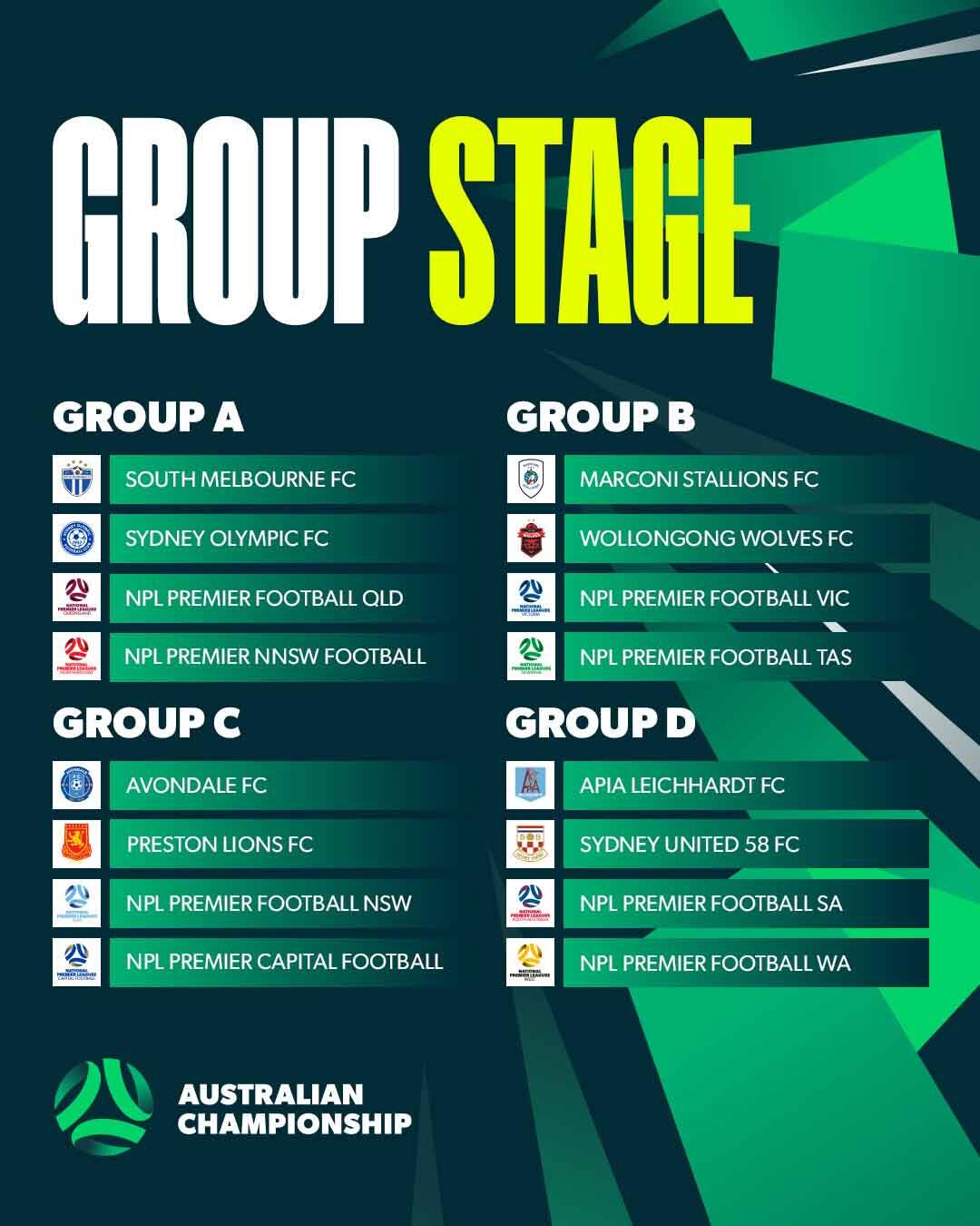 Australian Championship Draw Confirmed 