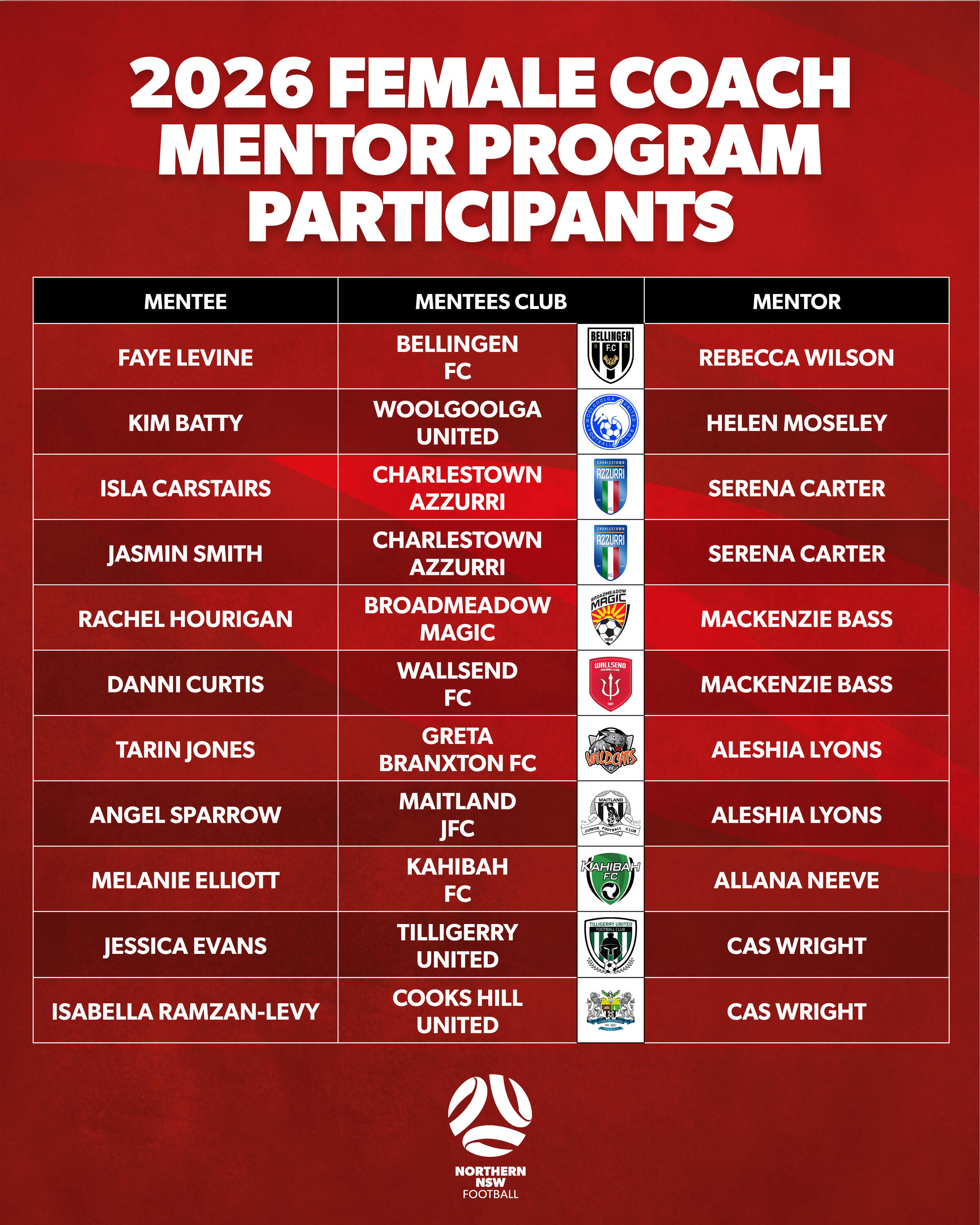 2026 Female Coach Mentor Program