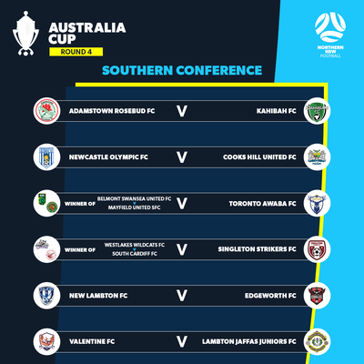 Southern Conference Round Four Draw Southern Conference Round Four Draw