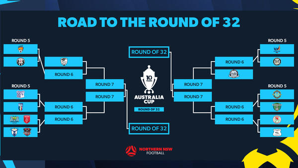 Road to R32